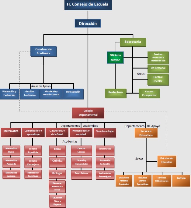 Plan de Estudios